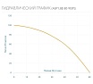 Скважинный насос AQUARIO с плавным пуском ASP1,8E-80-90(P) с встроенным конденсатором, кабель 80 м 3480