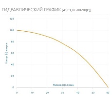 Скважинный насос AQUARIO с плавным пуском ASP1,8E-80-90(P) с встроенным конденсатором, кабель 80 м 3480