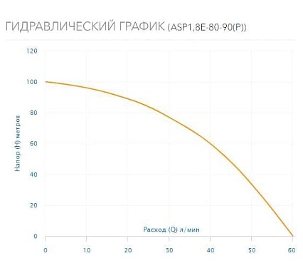 Скважинный насос AQUARIO с плавным пуском ASP1,8E-80-90(P) с встроенным конденсатором, кабель 80 м 3480