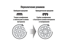 Орбитальная шлифмашина Triton TGEOS TR207169