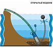 Погружной насос AQUARIO FREEDIVER ASP3-30 кабель 15 м 3330