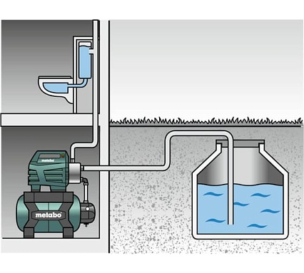 Насосная станция Metabo HWWI 3500/25 Inox 600970000