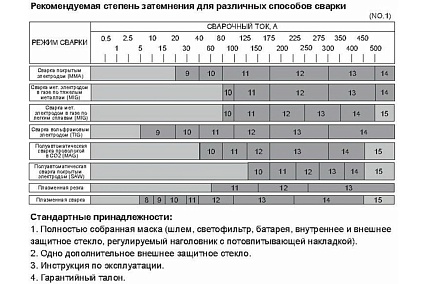 Маска сварщика Tecmen Хамелеон ADF 825S TM16 100531614