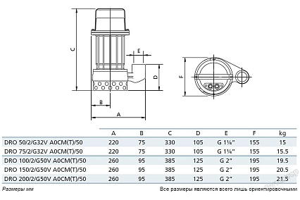 Погружной дренажный насос ZENIT DRO 200/2/G50V AOCM-E 44822