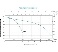 Мотопомпа LEO LGP 10 13