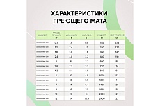 Комплект теплого пола Caleo Supermat 200-0,5-5,0 КА000001719