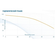 Скважинный насос AQUARIO Asp3E-70-90 3970
