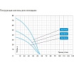 Колодезный насос Джилекс Водомет 55/35 А дф 6535