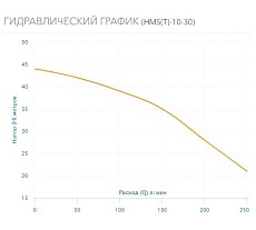 Многоступенчатый горизонтальный насос AQUARIO HMS(T)-10-30 2833