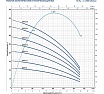 Насос Pedrollo 6SR 12/21 P 11 кВт 496B1221A