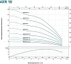 Скважинный насос LEO 4XR 10/36-7.5 1775