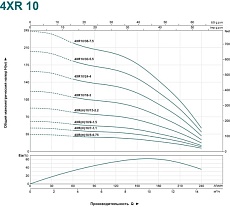 Скважинный насос LEO 4XR 10/36-7.5 1775