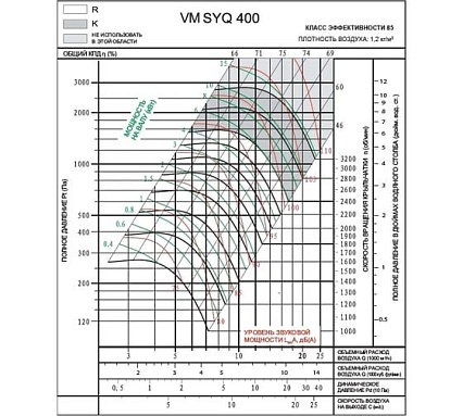 Вентилятор Вентмодерн VM SYQ 400R