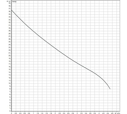 Насос Wilo HWJ 202 EM-50-R 2549382