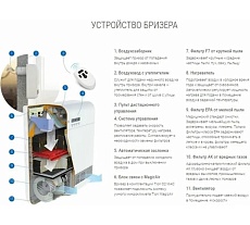 Компактное вентиляционное устройство TION Бризер О2 Next 7038