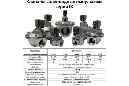 Импульсный электромагнитный клапан для рукавных фильтров ArTorq IK25R.24DC мембранного типа, резьбовой, диафрагма NBR
