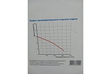 Насос погружной с измельчителем Greenpump WQ 10-10-0,75 00000312