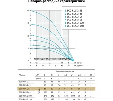 Погружной скважинный насос UNIPUMP ECO RUS 2-55 (0,75 кВт, 1 м) 39129