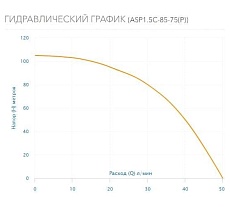 Скважинный насос AQUARIO с плавным пуском ASP1.5С-85-75(P) кабель 60 м 3180
