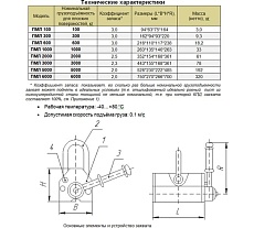 Магнитный захват с отключаемым полем Редмаг PML-300