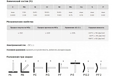Пруток присадочный TIG ER 308LSi d=2.4x1000 мм, туба-5 кг AG A-2-308LSI-24-1000