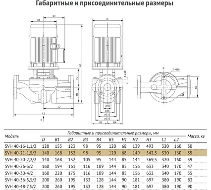 Циркуляционный насос UNIPUMP SVH 40-21-1,5/2 13514