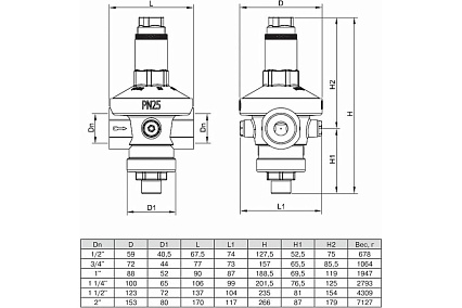 Редуктор давления мембранный (от 1 до 7 бар, 3/4) Valtec VT.085.N.0507