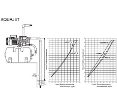Насосная станция Dab AquaJet 102 M 102650040H с гидроаккумулятором