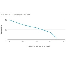 Адаптивная насосная станция UNIPUMP АКВАРОБОТ JSW 55 гидроаккумулятор 2л 19672