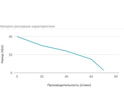 Адаптивная насосная станция UNIPUMP АКВАРОБОТ JSW 55 гидроаккумулятор 2л 19672