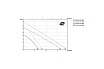 Погружной дренажный насос ZENIT DR-STEEL 37 M5 0 TCG 10/SH 383663