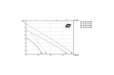 Погружной дренажный насос ZENIT DR-STEEL 37 M5 0 TCG 10/SH 383663