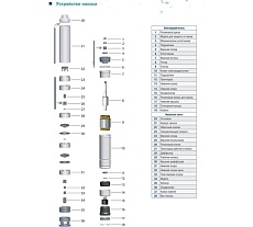 Скважинный насос AquamotoR AR 3SP 3-29 C с кабелем 15м AR151010