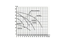 Насос Ливгидромаш ГНОМ 100-25 20010650086