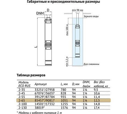 Погружной скважинный насос UNIPUMP ECO RUS 2-65 (0,9 кВт, 50 м) 90817