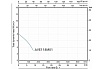 Фекальный насос AV Engineering Marvel 600 FС 150/8 AVE118M01