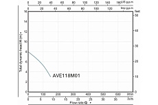 Фекальный насос AV Engineering Marvel 600 FС 150/8 AVE118M01