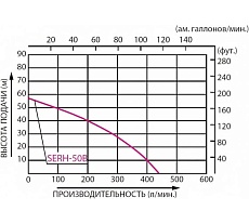 Высоконапорная бензиновая мотопомпа Koshin SERH-50B 00513179 100513179