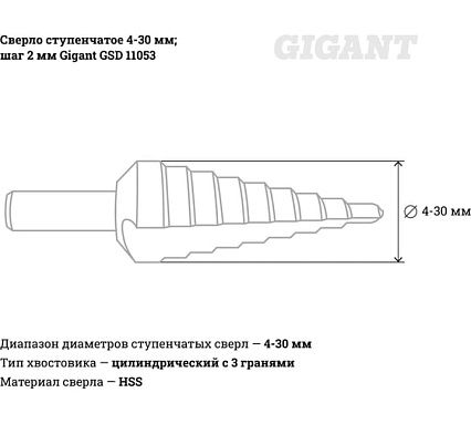 Сверло ступенчатое 4-30 мм; шаг 2 мм Gigant GSD 11053