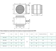 Круглый канальный водяной воздухонагреватель Waer DRW 160/2