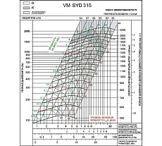 Вентилятор Вентмодерн VM SYD 315R
