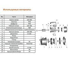 Самовсасывающий струйный насос LEO AJm 90 S 59