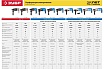Перфоратор Зубр Профессионал, 1100 Вт ЗП-32-1100 К