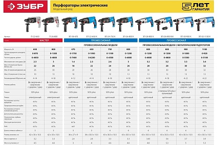Перфоратор Зубр Профессионал, 1100 Вт ЗП-32-1100 К
