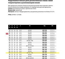 Пильный диск по дереву 300x2.5x30 мм, Z24+2, HM LM01 Freud 1000