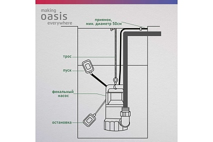 Фекальный насос с режущим механизмом Oasis FS-180R 4640015385998