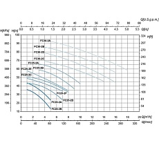 Насос SAER FC 25-2F V230400 - 50 Hz - 3 100550266