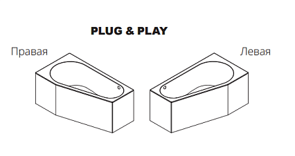 Акриловая ванна Riho Delta Plug & Play 150x80 L, с монолитной панелью