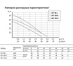 Адаптивная насосная станция UNIPUMP АКВАРОБОТ JET 100 L гидроаккумулятор 2л 45190