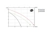 Погружной фекальный насос ZENIT DG-Steel 75/2M 383669